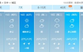 暴雨預(yù)警解除，雨雪過后的漢中未來幾日天氣是這樣縮略圖