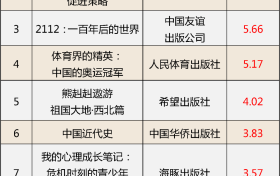 這些少兒圖書(shū)教輔材料不合格，快看看家中有沒(méi)有縮略圖