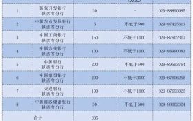 上市后備企業(yè)！漢中多家在列→縮略圖