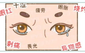 長時間吹空調玩手機，對眼睛的傷害是雙倍暴擊，易患干眼癥!縮略圖