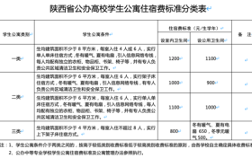 陜西：公辦高校學生住宿費最高標準1200元/生學年 不得跨學年預收縮略圖