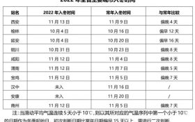 @漢中人，還未入冬！近期天氣預(yù)報(bào)→縮略圖