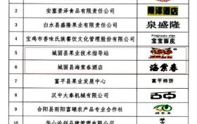 喜訊！城固縣再獲2件“陜西好商標(biāo)”縮略圖