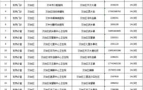 漢臺(tái)區(qū)發(fā)熱門診和發(fā)熱診室設(shè)置情況公布→縮略圖