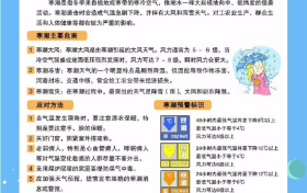 漢中人注意！事關(guān)元旦假期！接下來的天氣……縮略圖