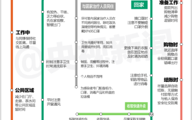 最新！新冠病毒防護(hù)線(xiàn)路圖來(lái)了縮略圖