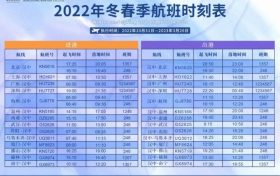 漢中直飛北上廣深杭，每日一班！助力春運返鄉(xiāng)出游縮略圖