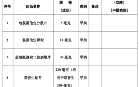 最新公告！不再需要處方！縮略圖