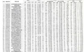 2023年5月份漢中最新駕培機構(gòu)考試質(zhì)量排名出爐！縮略圖