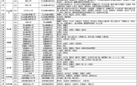 速看！南鄭義務(wù)教育學(xué)區(qū)劃分→縮略圖