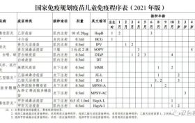 學(xué)生家長(zhǎng)速看！漢中2地開始查驗(yàn)…縮略圖