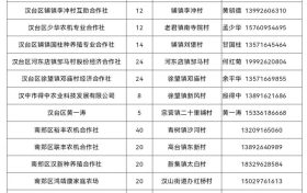 @漢中人，谷物烘干服務(wù)點(diǎn)→縮略圖