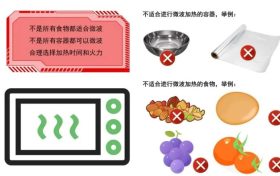 微波爐加熱食物對人體健康有影響嗎？縮略圖