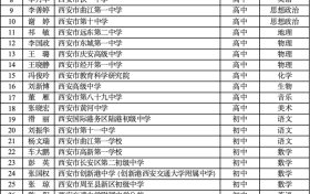 省級名單公布！有你認識的老師嗎？縮略圖