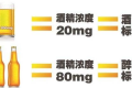酒駕新標(biāo)準(zhǔn)來了！這些水果開車前別吃→縮略圖