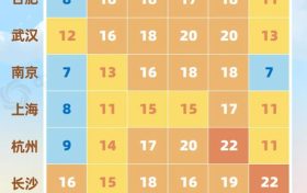 冬天暖和一點，不好嗎？縮略圖