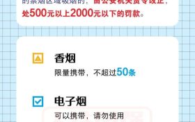 @五一出行的你 這些物品上不了火車，趕快篩查行李單！縮略圖