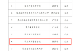 陜西擬新增一所本科高校！縮略圖