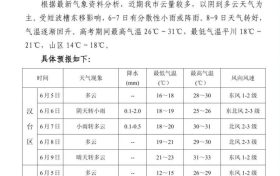 漢中氣象發(fā)布“高考”專題預(yù)報(bào)縮略圖