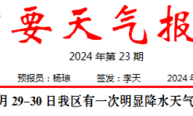 短時強降水、雷暴大風！29至30日我區(qū)有明顯降水天氣過程→縮略圖