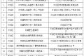 低于市場價！漢中投放冬春蔬菜→縮略圖