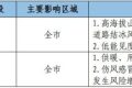 冷?冷?冷?！23-26日我市有大范圍雨雪降溫吹風(fēng)天氣 →縮略圖
