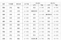 未來(lái)多日陜西天氣→縮略圖