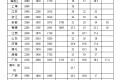 最低工資表來了！你的工資不能低于這個(gè)數(shù)縮略圖