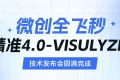 重磅升級(jí)！漢中愛(ài)爾眼科正式邁入“精準(zhǔn)智能、量眼定制”微創(chuàng)全飛秒精準(zhǔn)4.0新時(shí)代！縮略圖