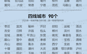 2025新一線城市魅力排行榜！漢中位列→縮略圖
