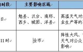 高溫即將結(jié)束，我市將迎來(lái)降水天氣過(guò)程縮略圖