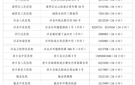 請收藏！漢中25家蛇傷救治醫(yī)院名單縮略圖