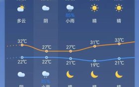 陣雨馬上到！局地雷暴大風(fēng)+暴雨！陜西最新天氣預(yù)報(bào)→縮略圖