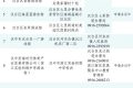 @漢中人，游泳場(chǎng)所黑白名單公布→縮略圖