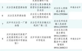 @漢中人，游泳場(chǎng)所黑白名單公布→縮略圖