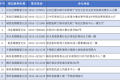 七夕領(lǐng)證！漢中登記預(yù)約指南來了→縮略圖