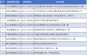 七夕領證！漢中登記預約指南來了→縮略圖