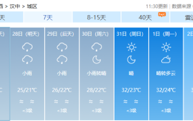 對流性降水+高溫！陜西最新天氣→縮略圖