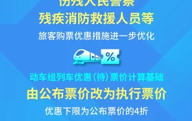 最低4折！明天起，這些人買火車票更便宜縮略圖