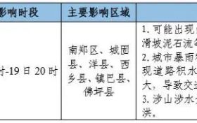 大到暴雨、累計量大、雨區(qū)重疊度高！漢中發(fā)布重要天氣預報！縮略圖
