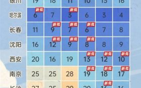 今年下半年來最強冷空氣來了！縮略圖